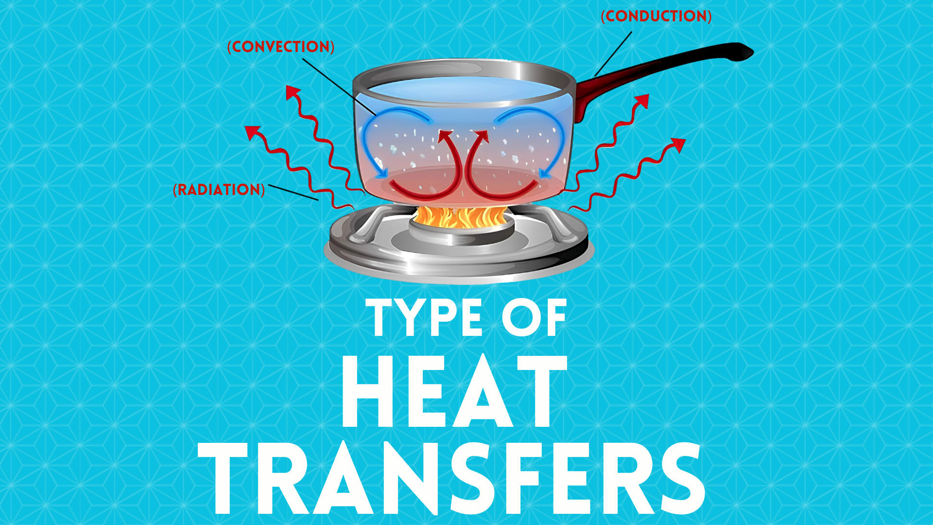 Three types of heat transfer Earth