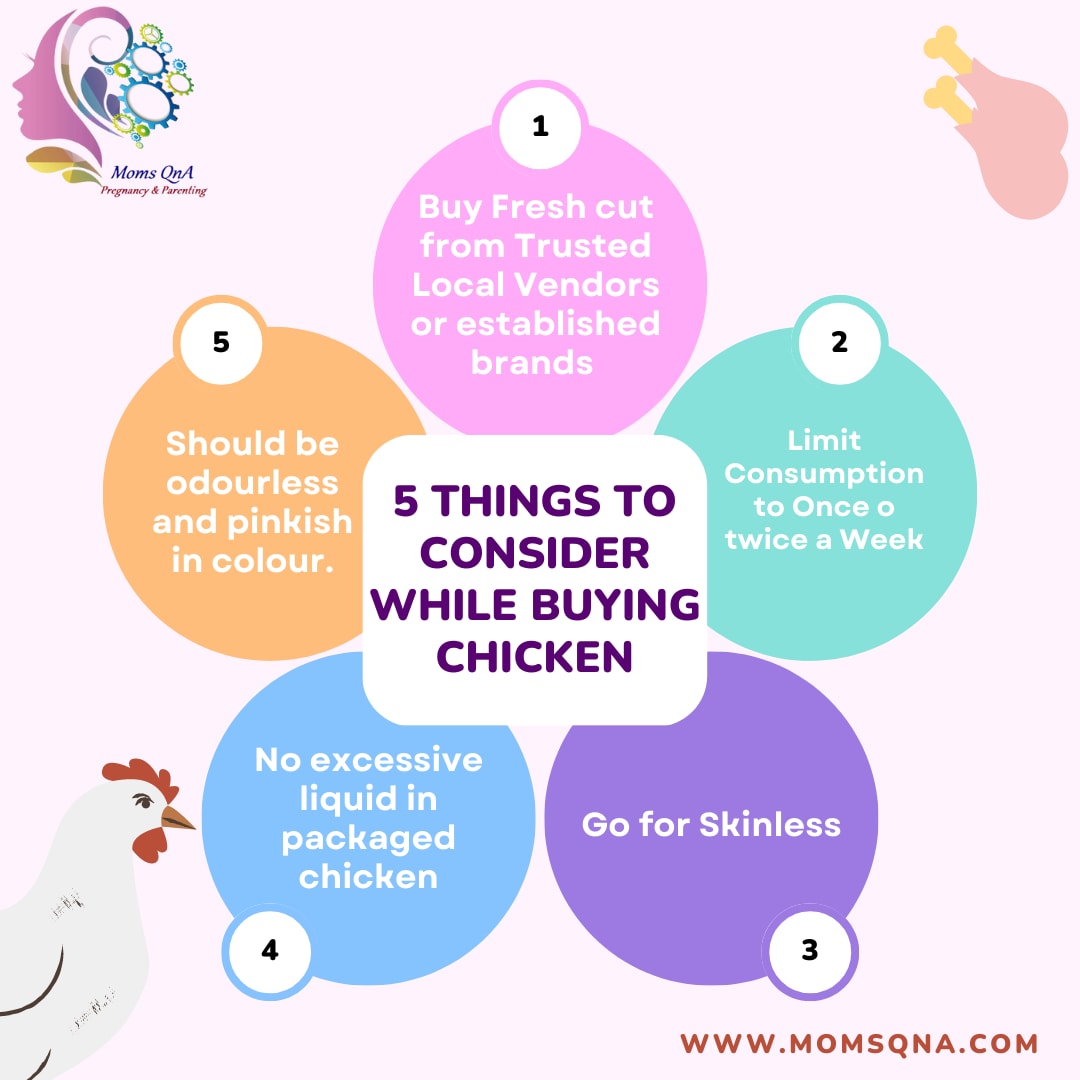 Myths about Broiler Chicken Busted Education