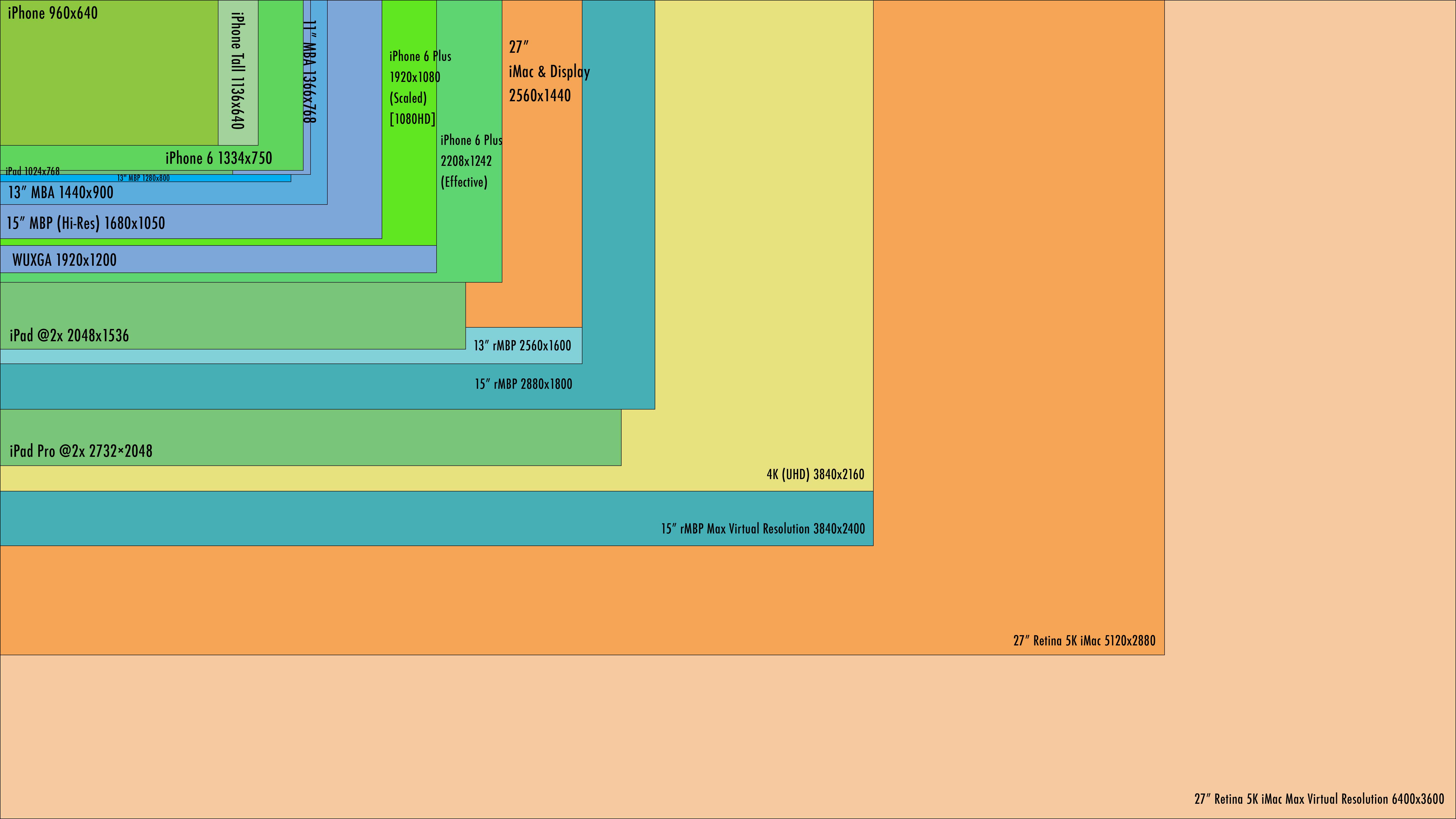 The Best Way to Determine Screen Resolution? | Education