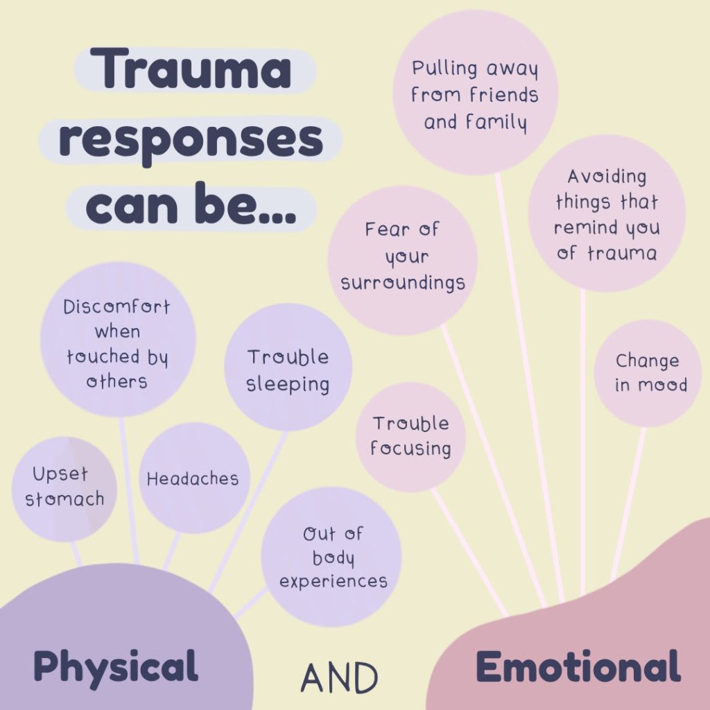 Types of Trauma