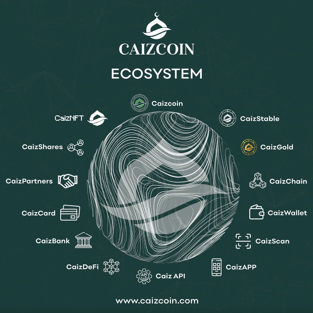 Introducing Caizcoin, the Leading Shariah-Compliant Cryptocurrency |  Futurism