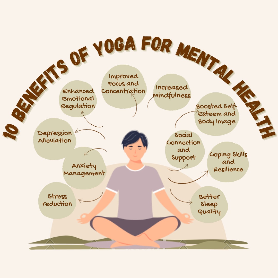 Yoga for Beginners – The Secret to Mental and Physical Well-Being