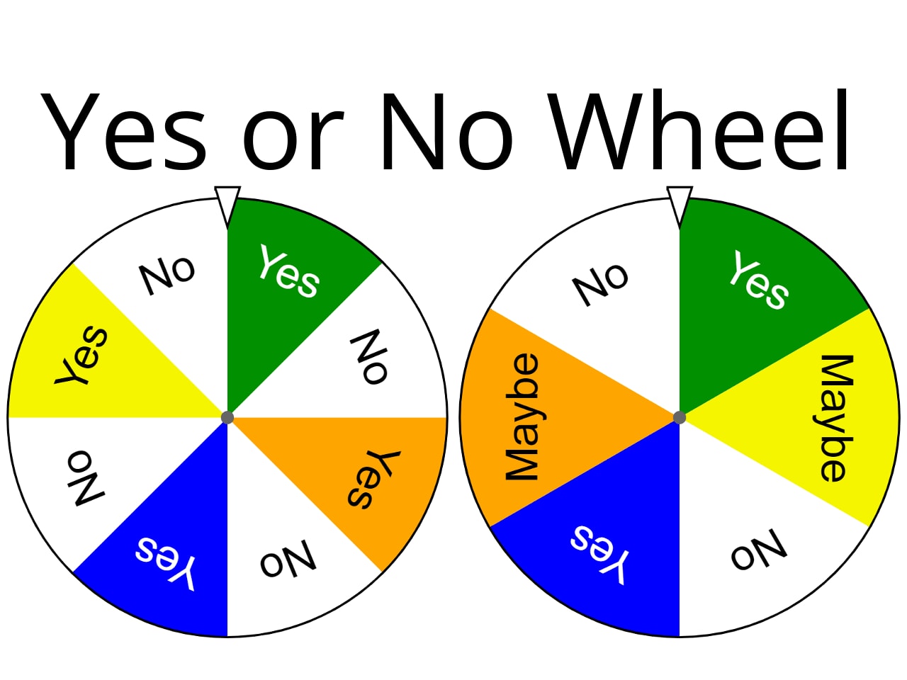 Yes, No, Maybe.  Spin the Wheel - Random Picker