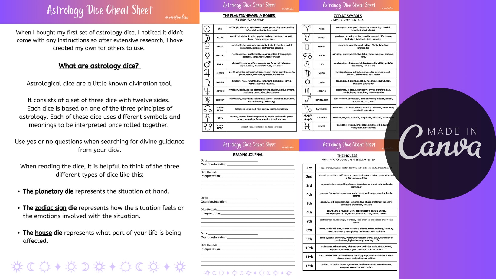 astrology-dice-journal for Free Printable Astrology Cheat Sheet Astrology Dice | Journal for Free Printable Astrology Cheat Sheet