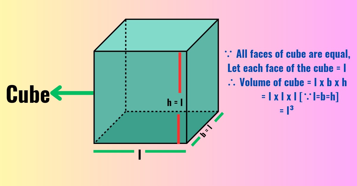 Volume Of A Cube Volume | MathsHKO