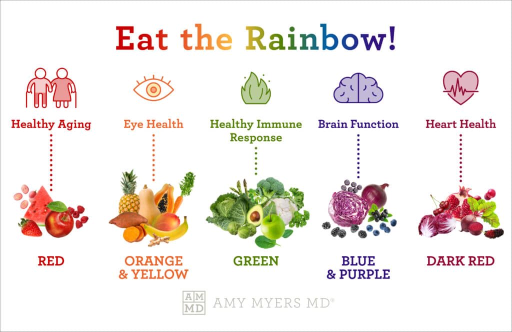 Health Benefits of Red Rainbow Foods