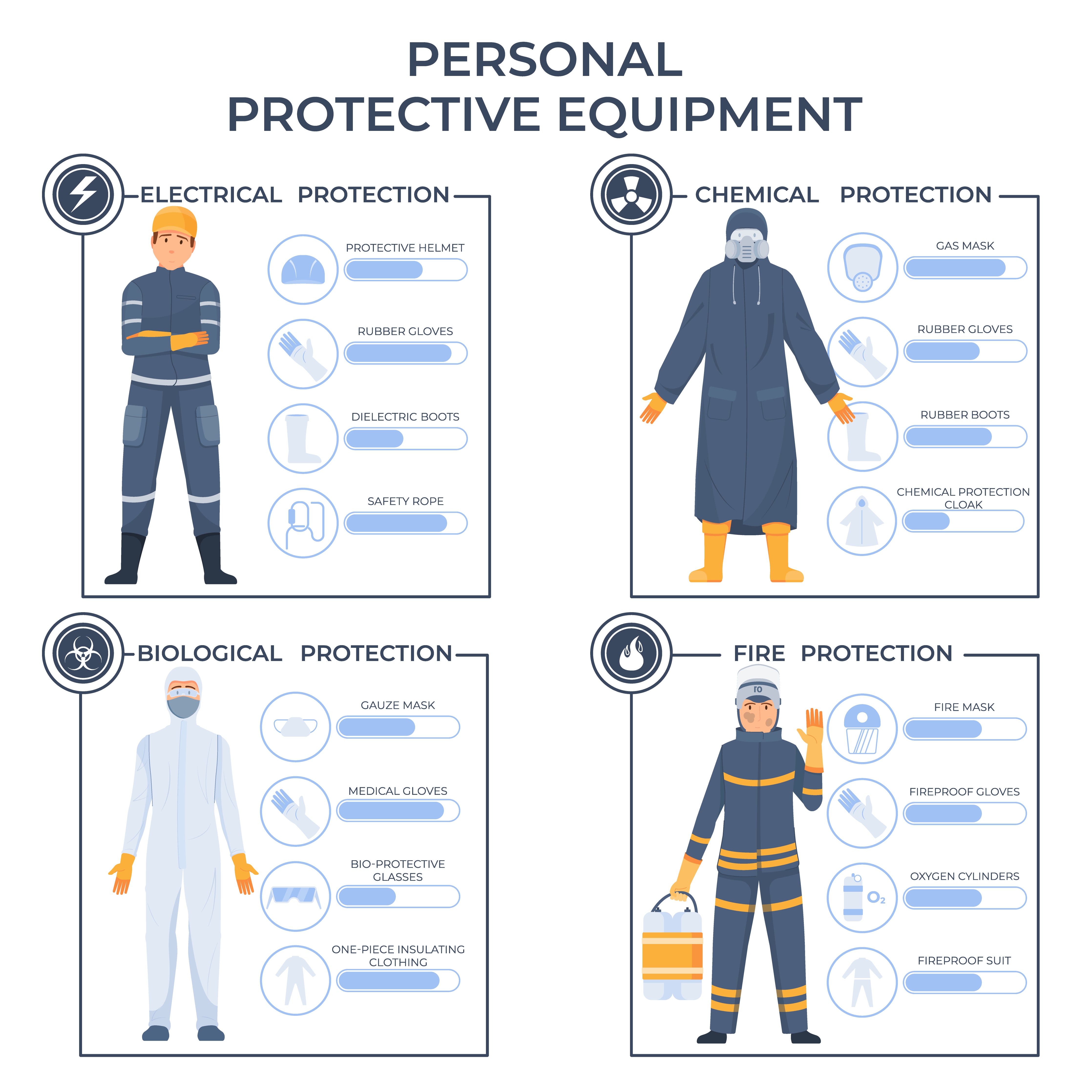 Nfpa 70e Ppe Requirements