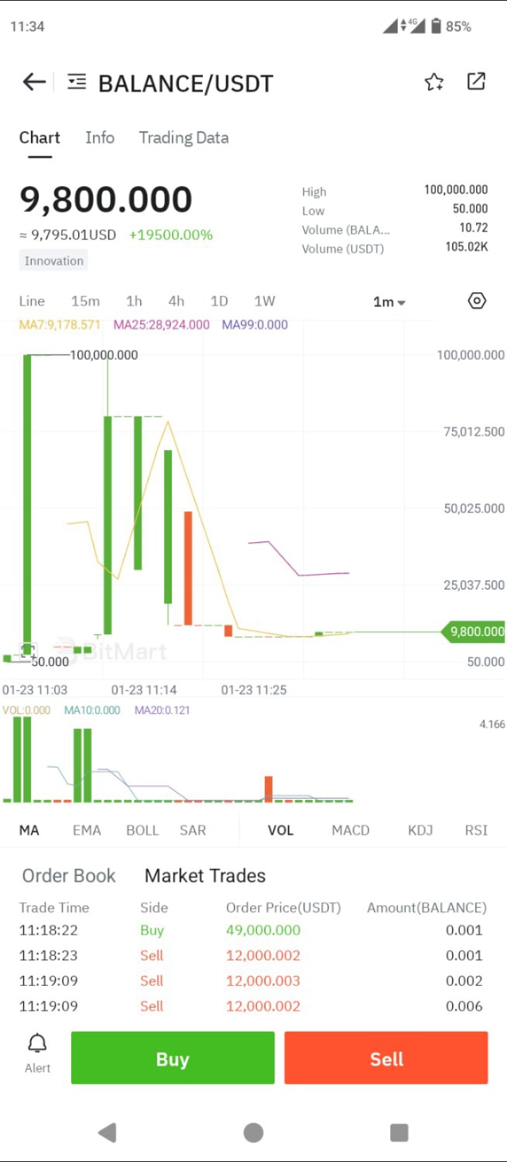 Crypto Exchange Glitch Causes Token to Briefly Soar to $100,000 | Trader