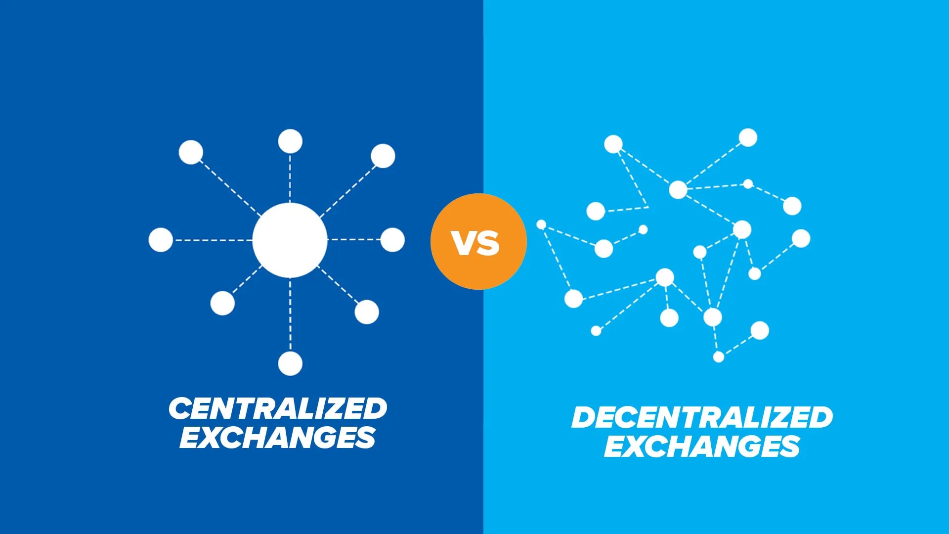 A Summary of Centralized vs Decentralized Exchanges | 01