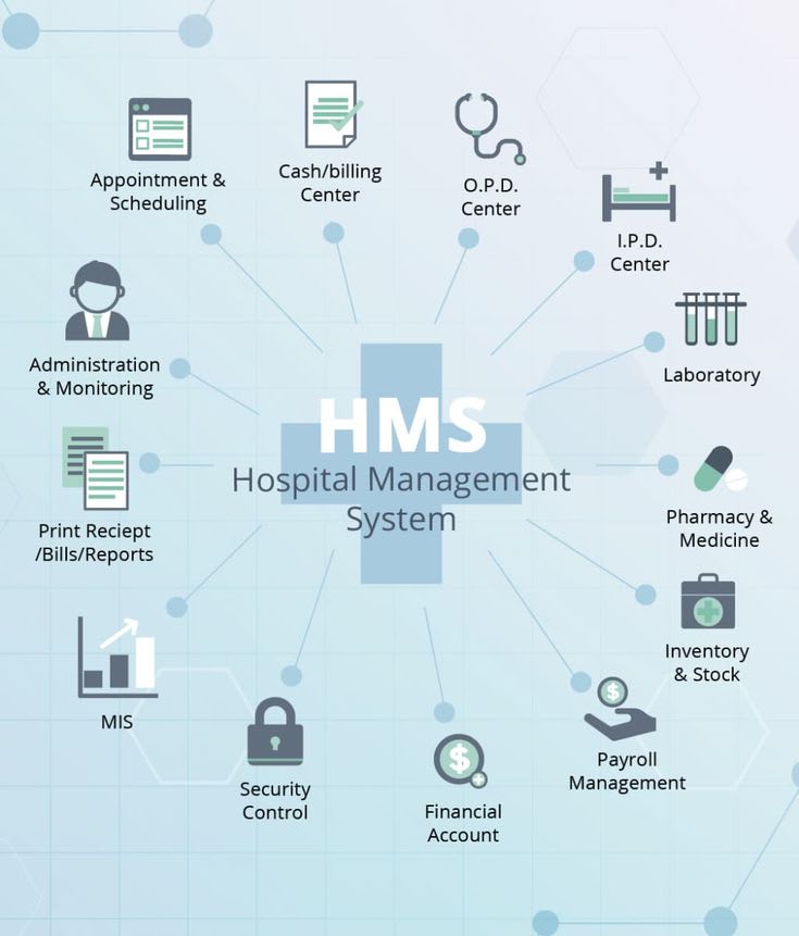 Hospital Information System in Dubai: 2025’s Top Digital Solutions