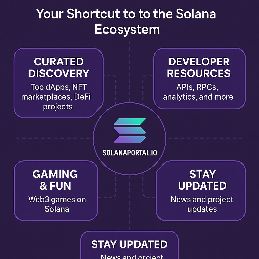 SolanaPortal.io – The Smartest Way to Explore the Solana Blockchain |  Writers