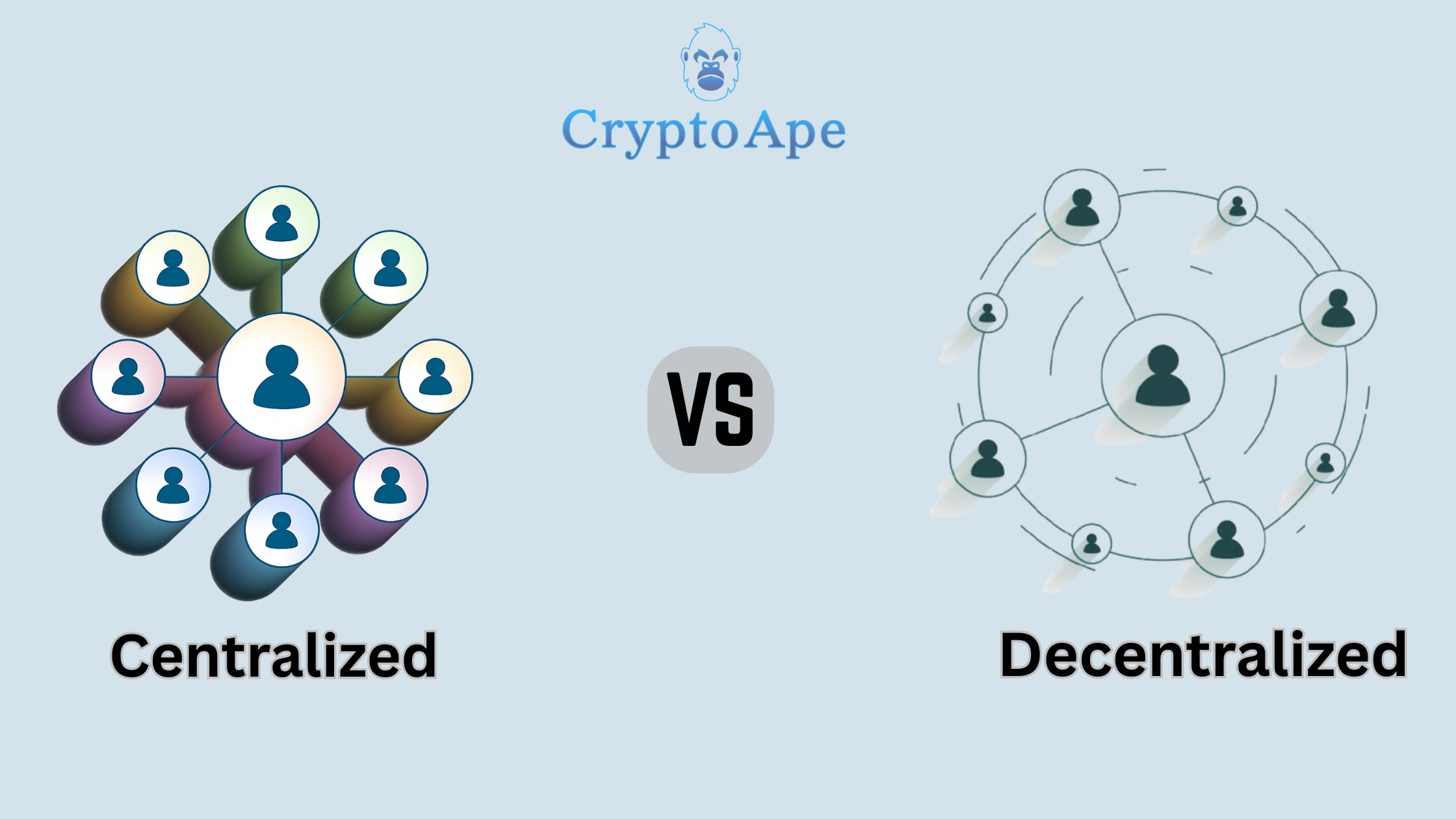 What is the Difference Between Centralized and Decentralized Crypto  Exchanges? | The Chain
