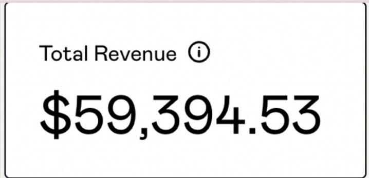 10 Reasons Why Gumroad is good for beginners to sell digital products