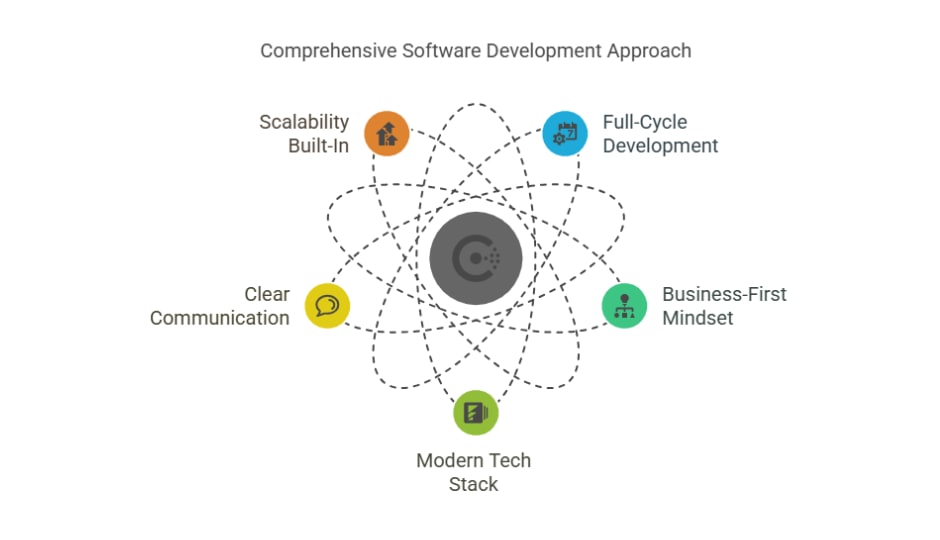 Key Benefits of Hiring a Detroit-Based Android App Development Company in 2025