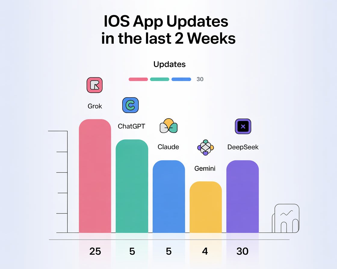 BREAKING: Grok Is Evolving Faster Than Any Other AI – xAI Poised to Outpace the Competition  The Swamp