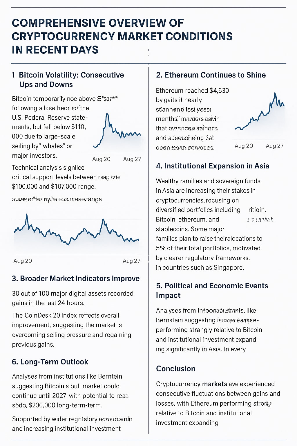 Comprehensive Overview of Cryptocurrency Market Conditions in Recent Days |  Trader