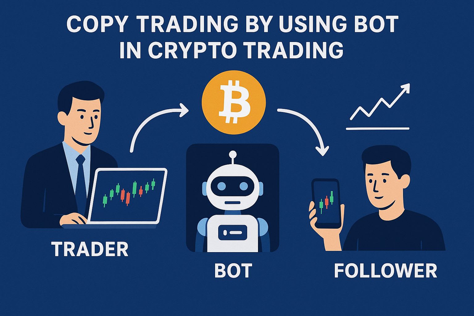 Copying Traders by Using Bots in Crypto Trading | Trader