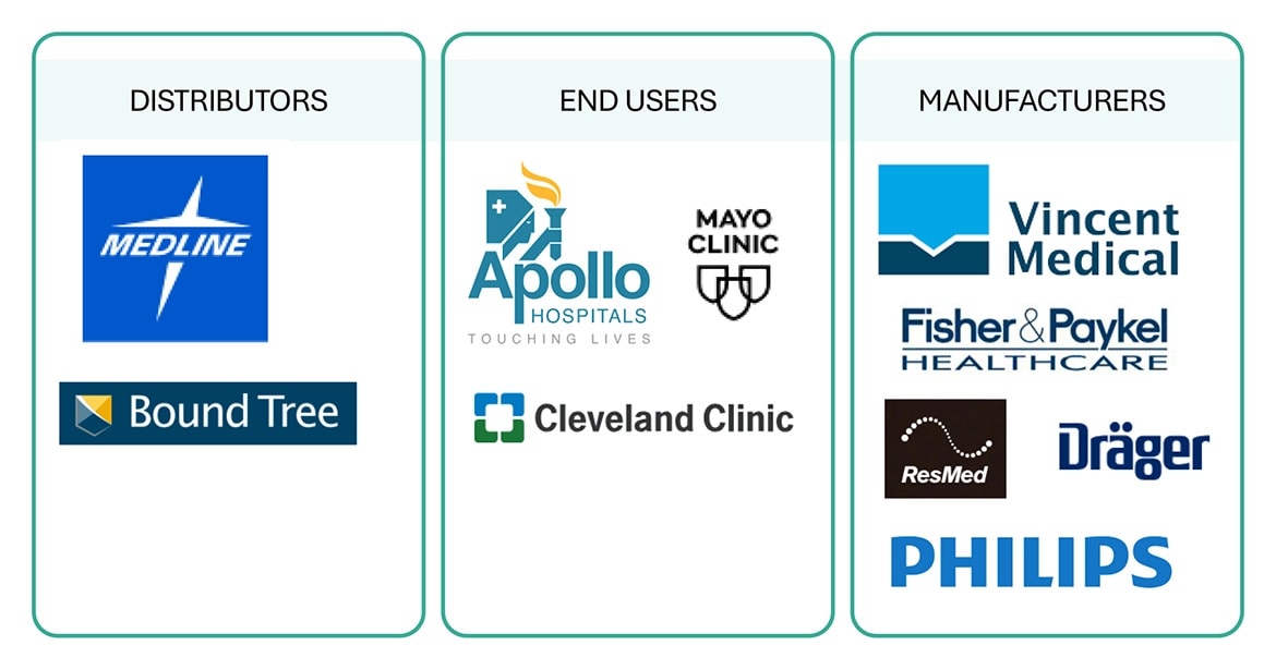 United States Medical Humidifier Market Witnesses Significant Growth Driven by Increasing Adoption of Respiratory Care Devices and Home Healthcare Solutions