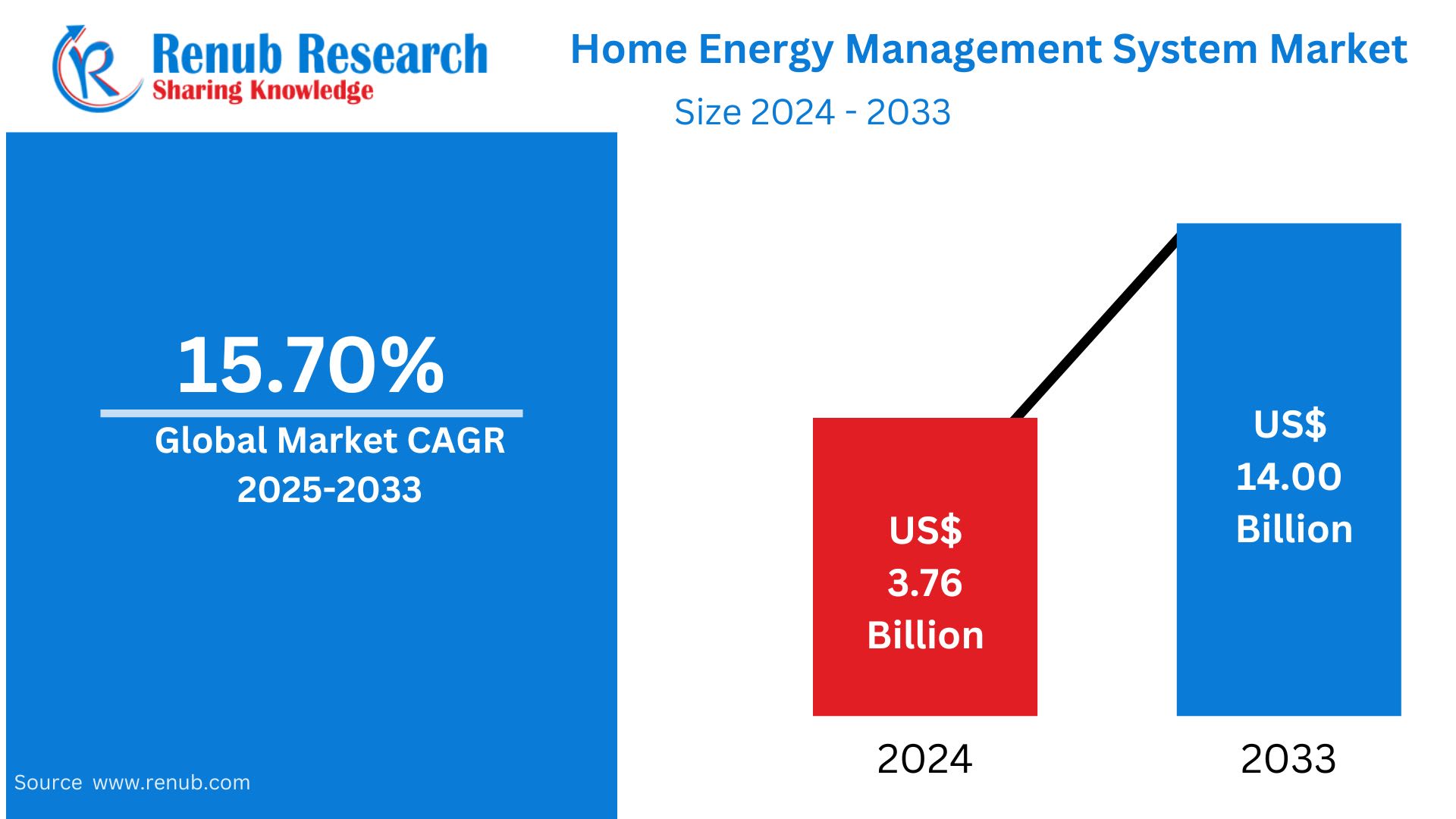 Home Energy Management System Market Trends & Summary – vocal.media