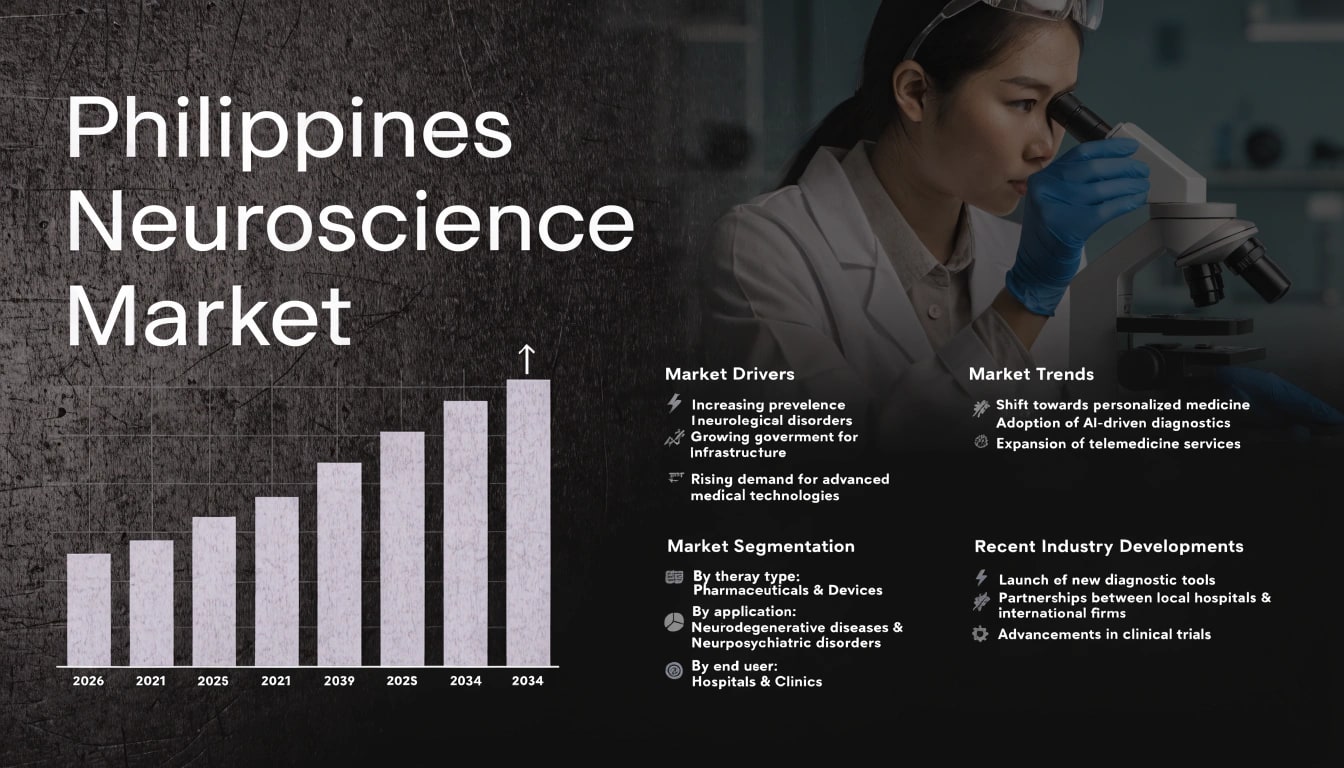 Philippines Neuroscience Market: Healthcare Innovation, Neurological Care & Research Expansion