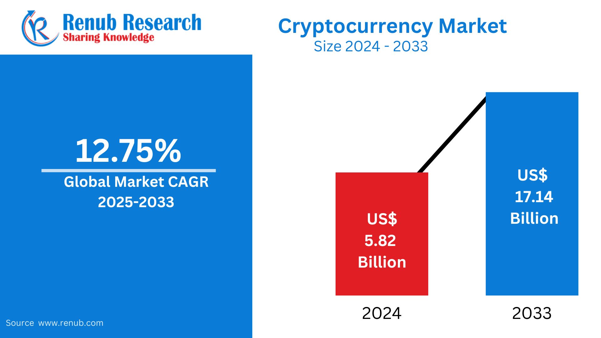 Cryptocurrency Market Size and Forecast 2025–2033: Digital Assets  Redefining the Global Financial System | 01