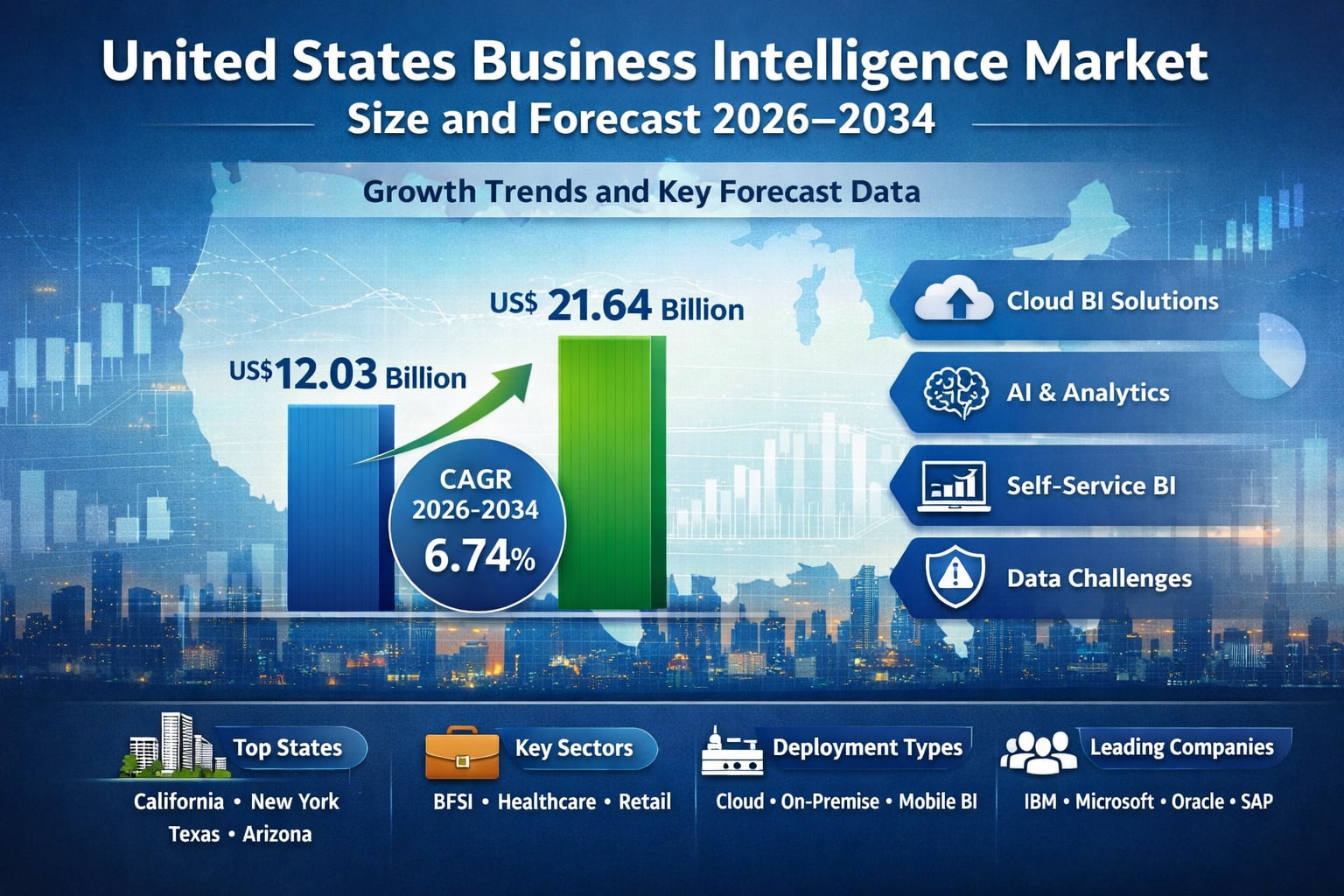 United States Business Intelligence Market Size and Forecast 2026–2034 |  The Swamp