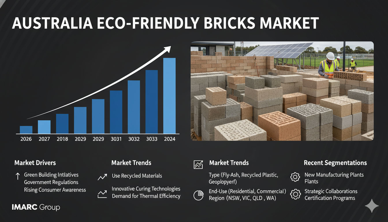 Australia Eco Friendly Bricks Market: Sustainable Construction on the Rise