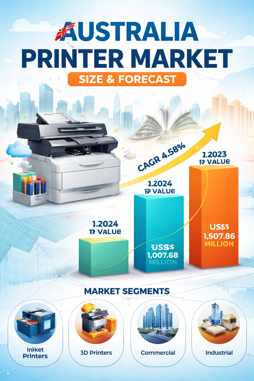 How Hybrid Work and Digital Transformation Are Reshaping Australia's Printer Market