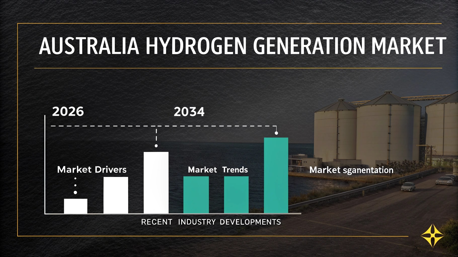 Australia Hydrogen Generation Market: Renewable Production ...