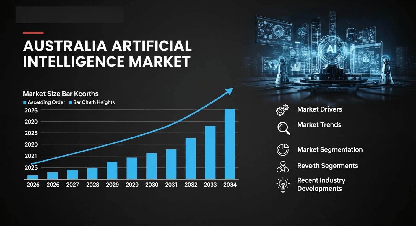 Australia Artificial Intelligence Market: A  Billion Opportunity Transforming the Digital Economy