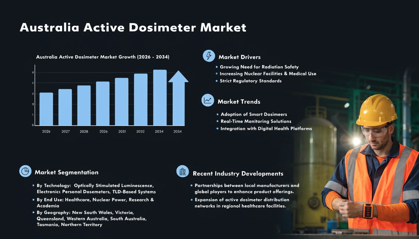 Australia Active Dosimeter Market 2026: Radiation Safety, Healthcare Expansion & Industrial Compliance