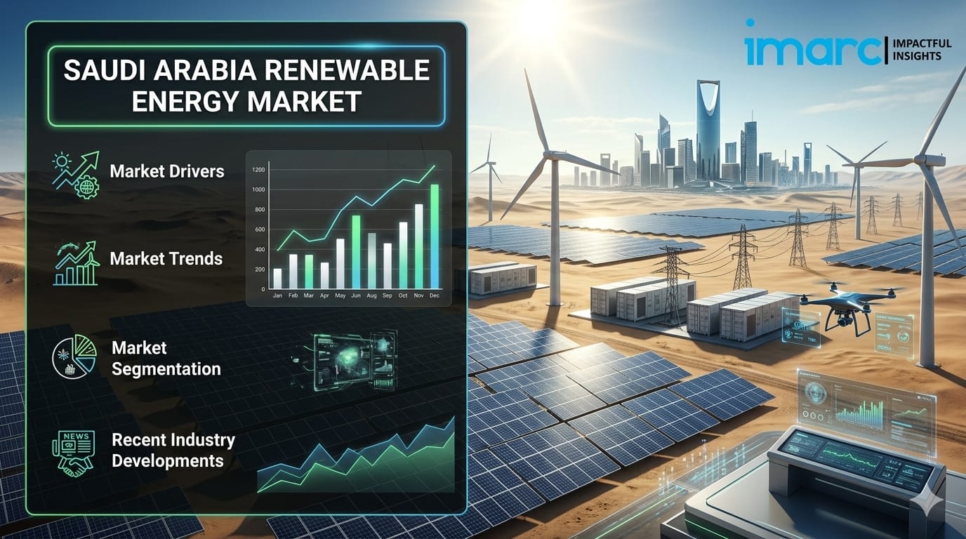 Saudi Arabia Plans 40 Gigawatts of Clean Energy by 2034