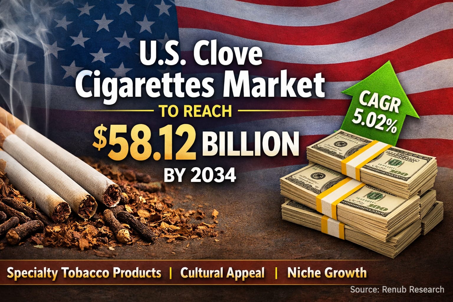 which of the following is true regarding clove cigarettes United States Clove Cigarettes Market Set to Reach US$ 58.12 Billion by  2034 Amid Rising Demand for Specialty Tobacco Products