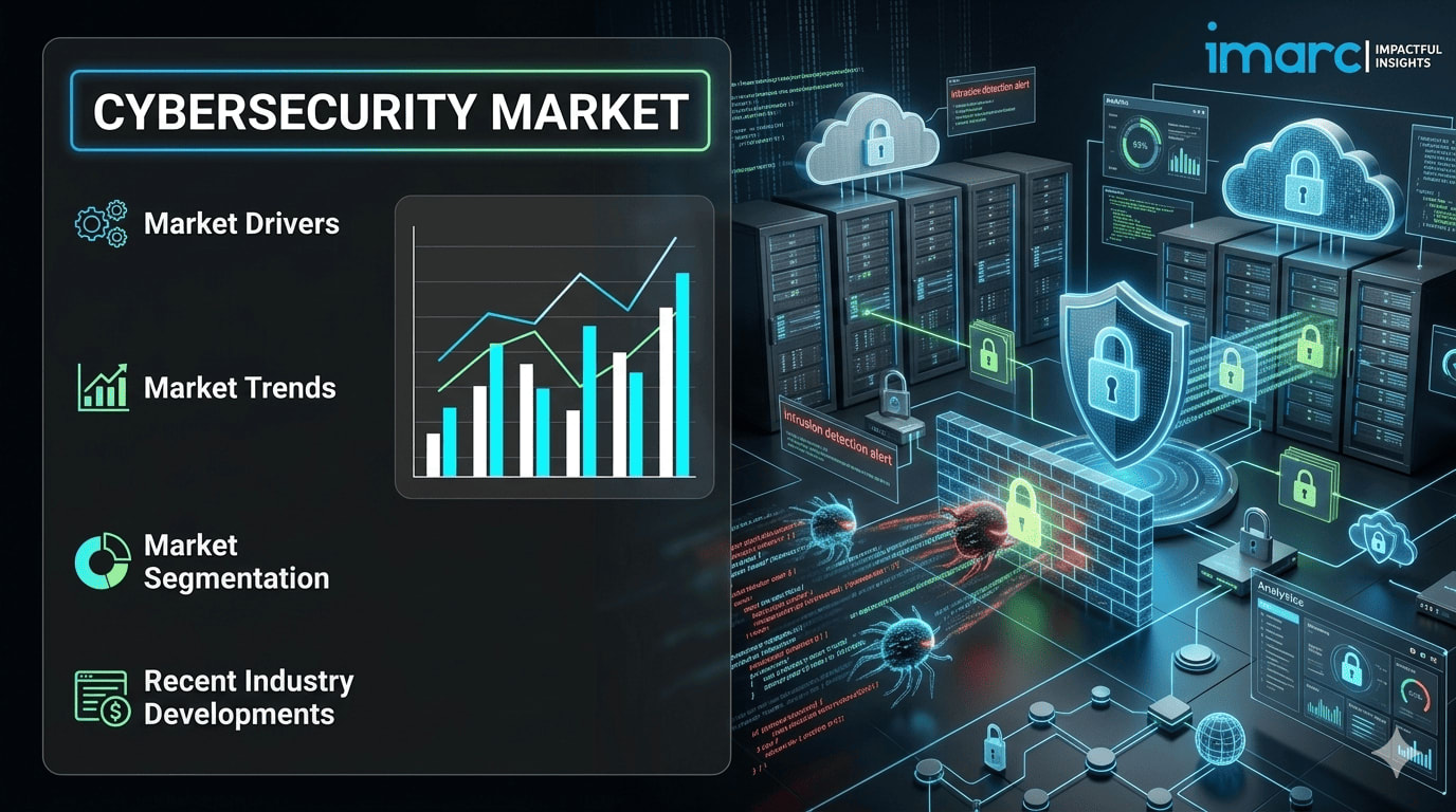 Cybersecurity Market: Threat Intelligence, Zero Trust & Growth Outlook