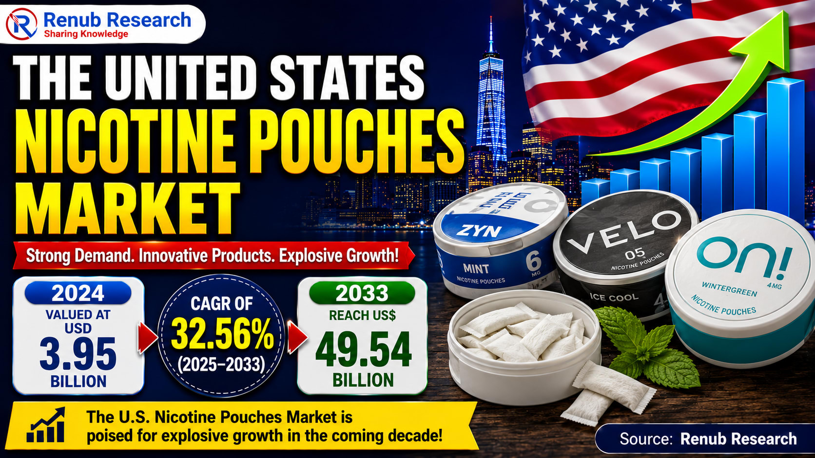 Why Nicotine Pouches Are Rapidly Reshaping America's Smoke-Free Market