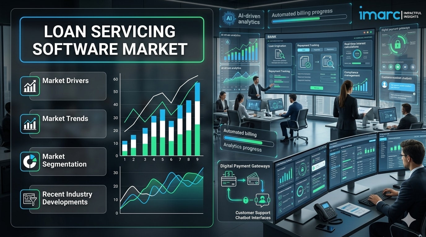 Global Loan Servicing Software Market: FinTech Innovation, Cloud Platforms & Industry Forecast
