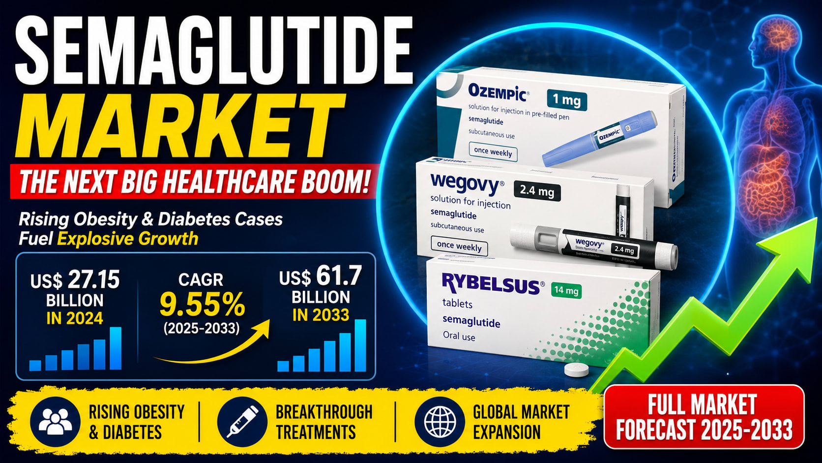 oral semaglutide 50 mg Rybelsus for Weight Loss - How Oral Semaglutide Is Changing Obesity  Treatment