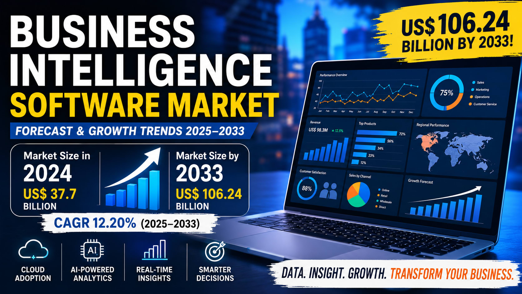 Business Intelligence Software Market Set to Surpass US$ 106 Billion by 2033 as AI and Cloud Analytics Reshape Enterprise Decision-Making - vocal.media