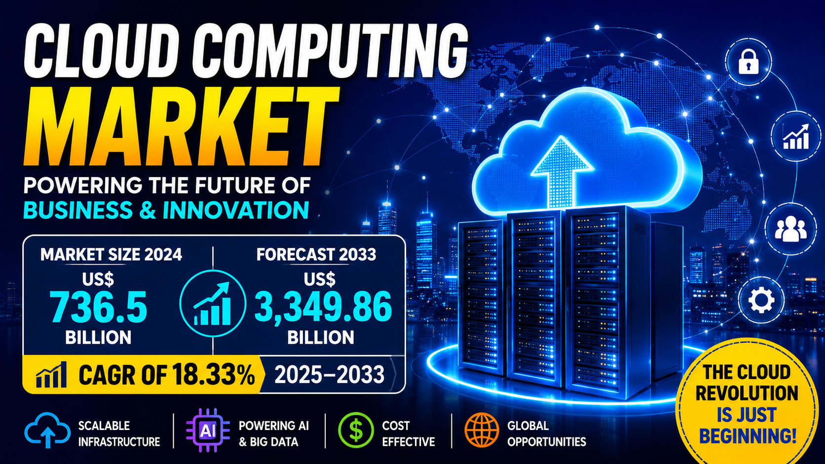 Cloud market seen topping $3.34 trillion by 2033