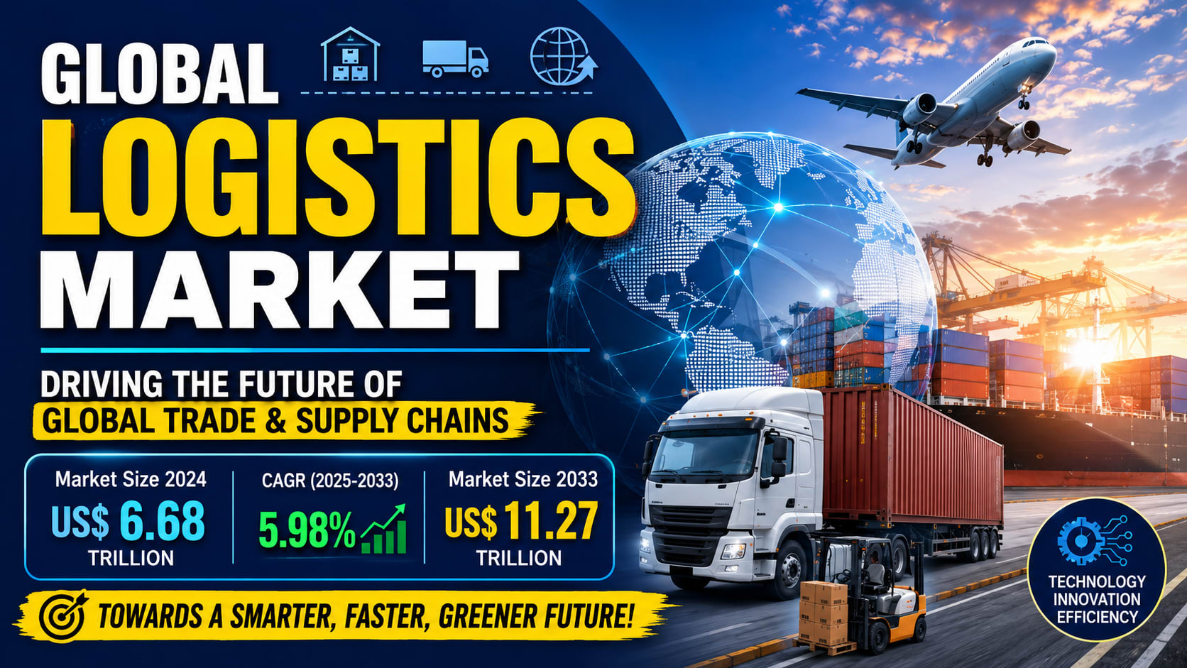 Global Logistics Market Set to Reach US$ 11.27 Trillion by 2033 as E-Commerce and Digital Supply Chains Transform Global Trade