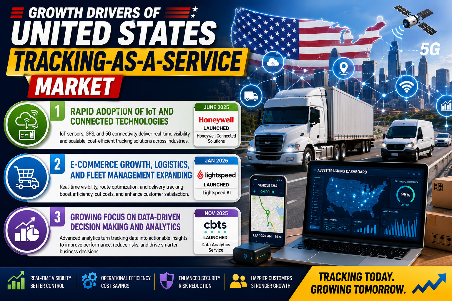 United States Tracking-as-a-Service Market Set for Strong Growth as Real-Time Visibility Becomes a Business Necessity