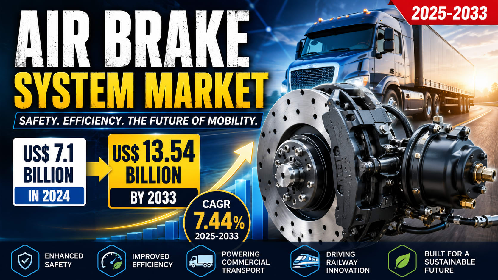 The Future of Air Brake Systems: How Safety, Electrification, and Smart Transportation Are Transforming a Multi-Billion-Dollar Industry