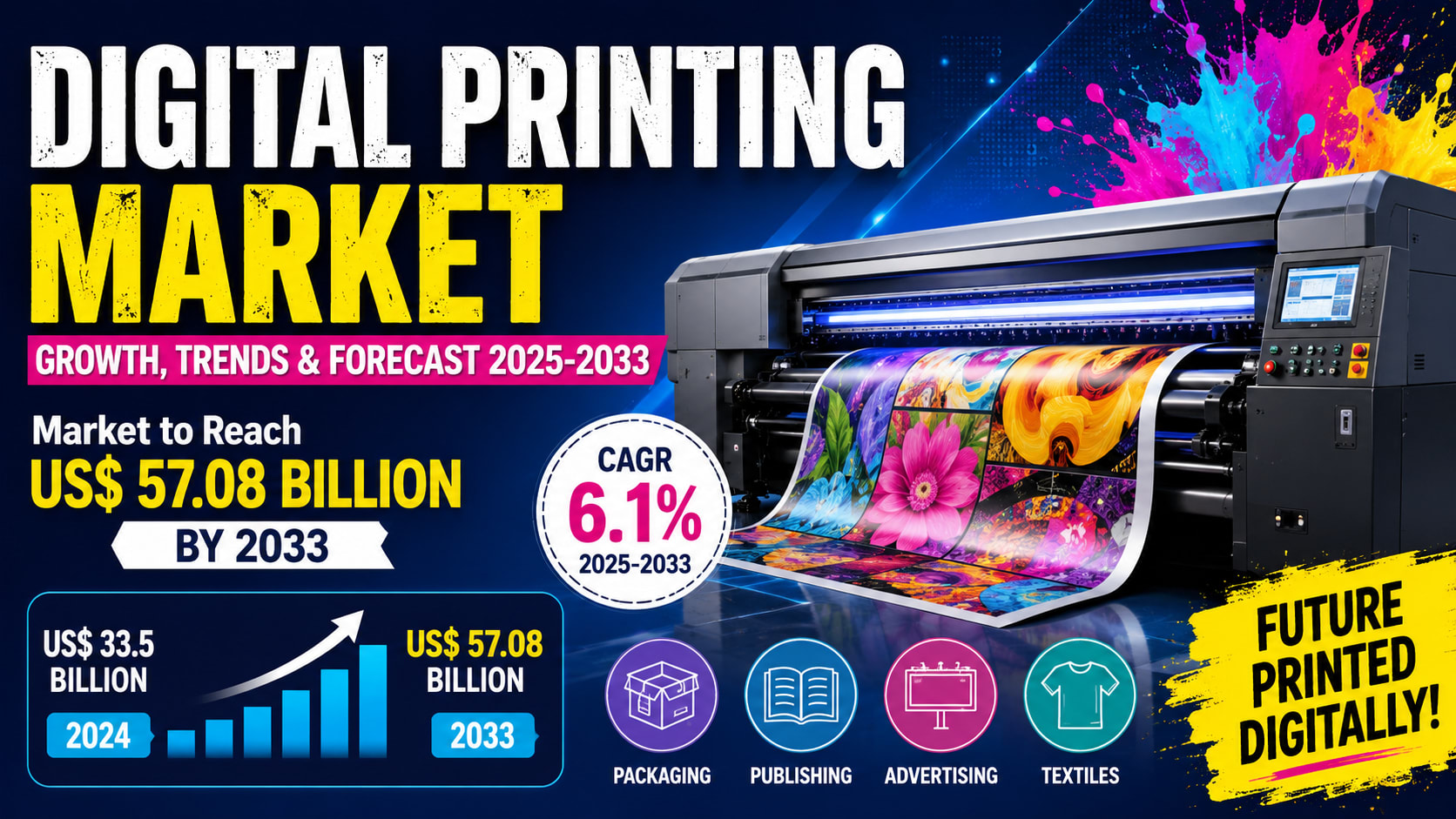 Digital Printing Market Set to Reach US$ 57.08 Billion by 2033 as Customization and E-Commerce Fuel Demand