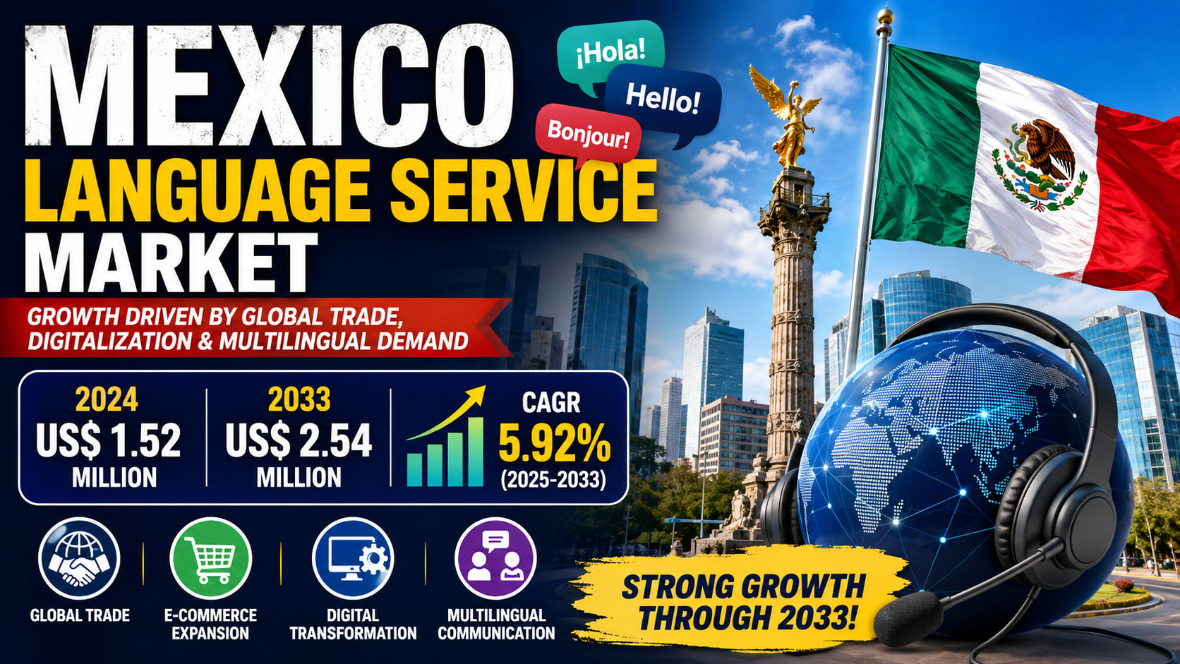 Mexico language services market to reach $2.54M by 2033, driven by content localization