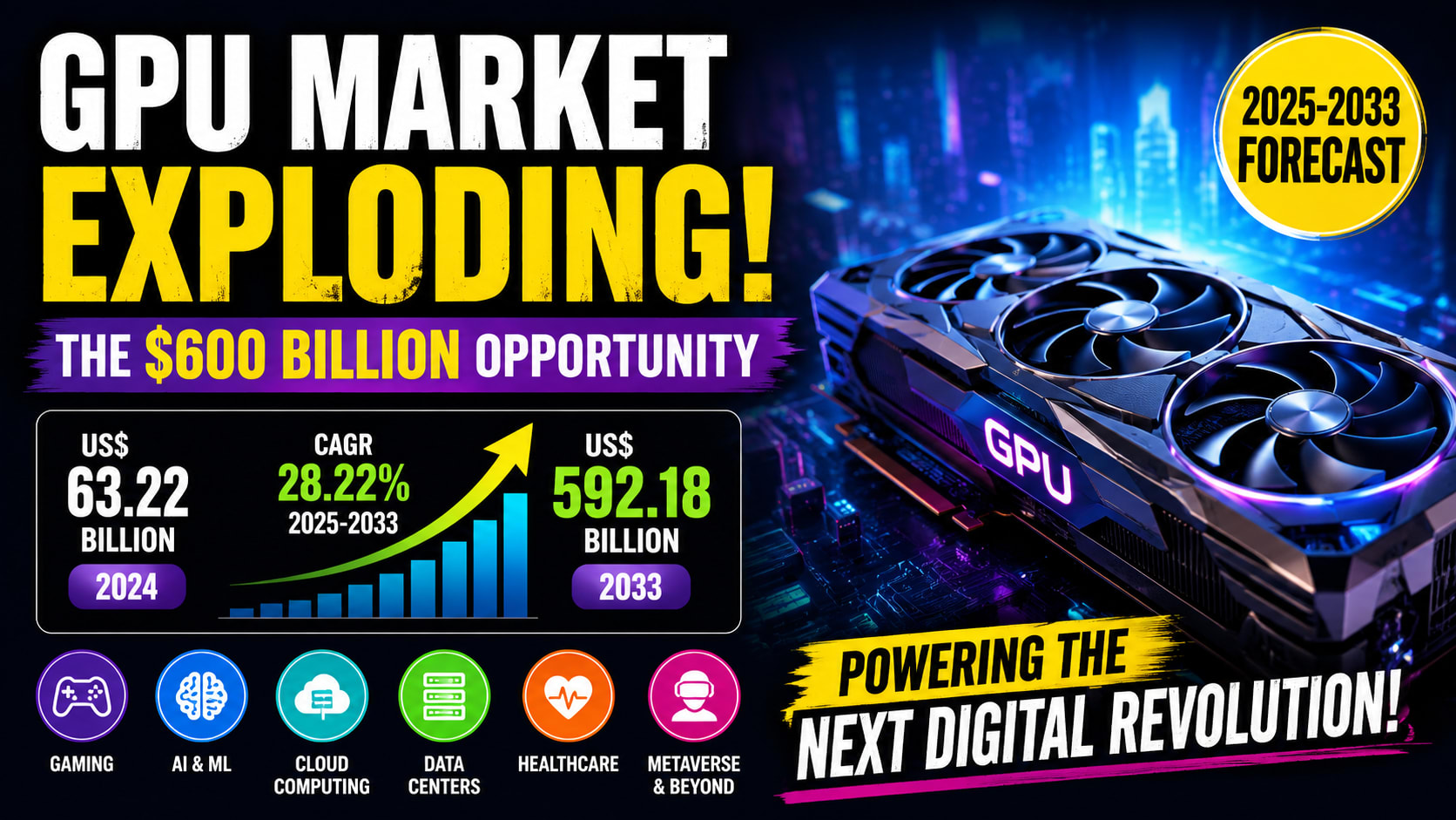 GPU market to approach $600B by 2033 on AI, gaming, and data center demand