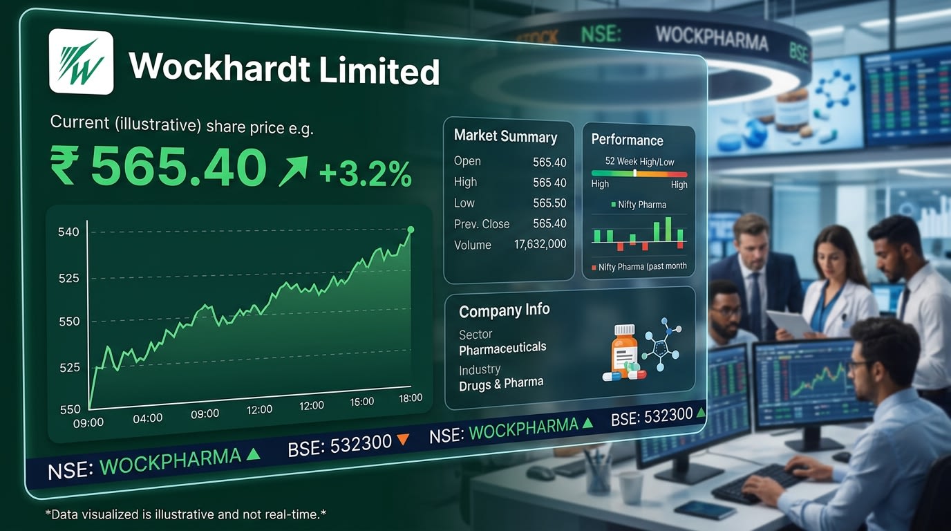 Why Wockhardt Share is Capturing Global Investor Attention