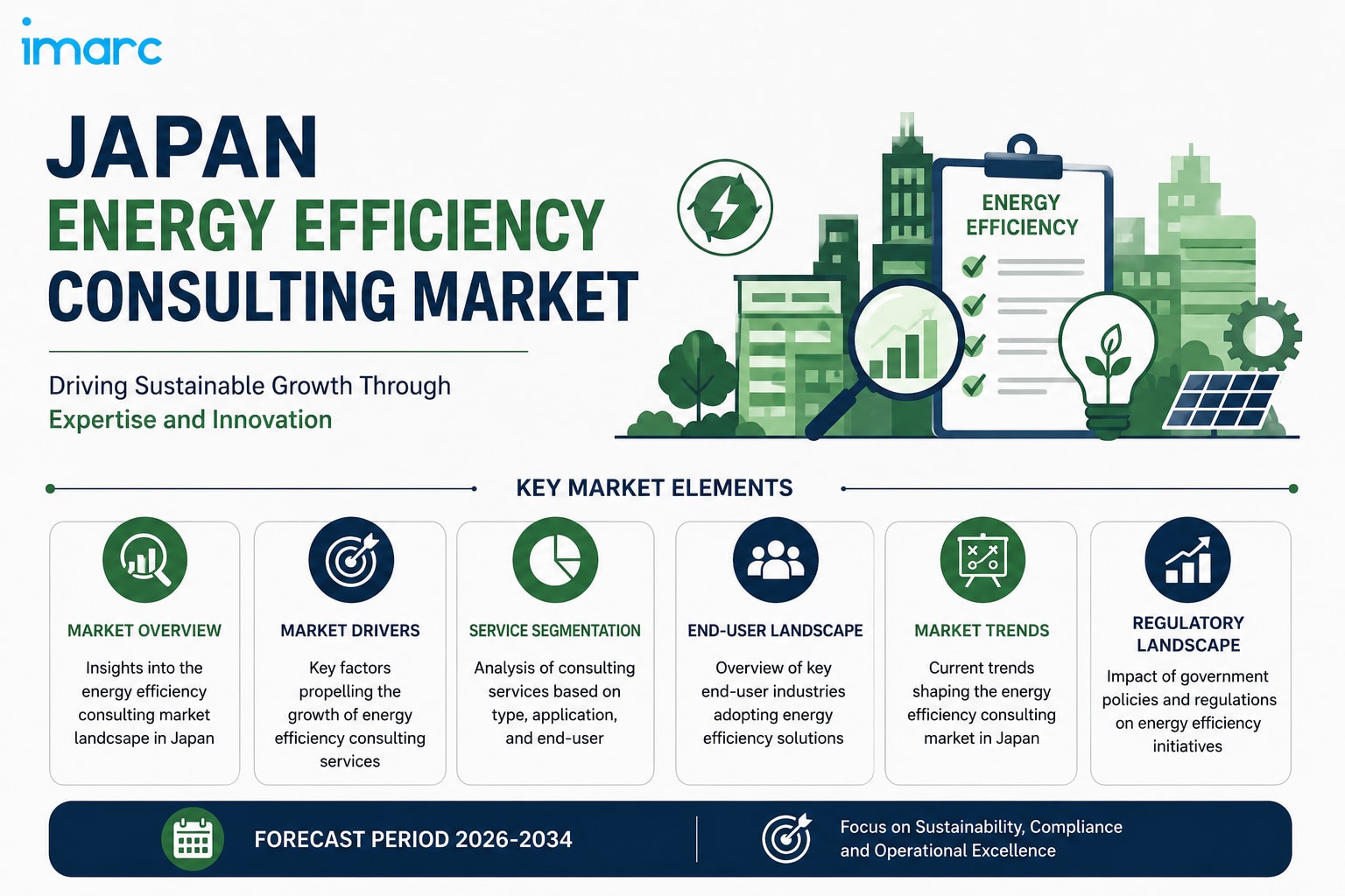 Japan Energy Efficiency Consulting Market Size, Share, Trends, and Growth Outlook 2026-2034