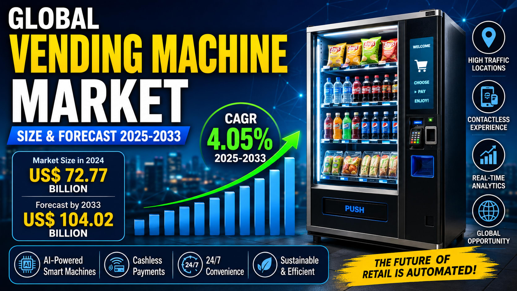 Global Vending Machine Market Forecast 2025–2033: Smart Retail ...