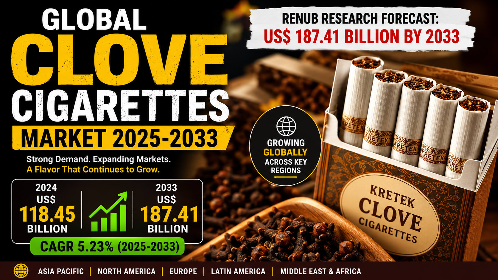 clove cigarettes rfk Global Clove Cigarettes Market to Reach US$ 187.41 Billion by 2033 as  Demand for Flavored Tobacco Products Continues to Rise