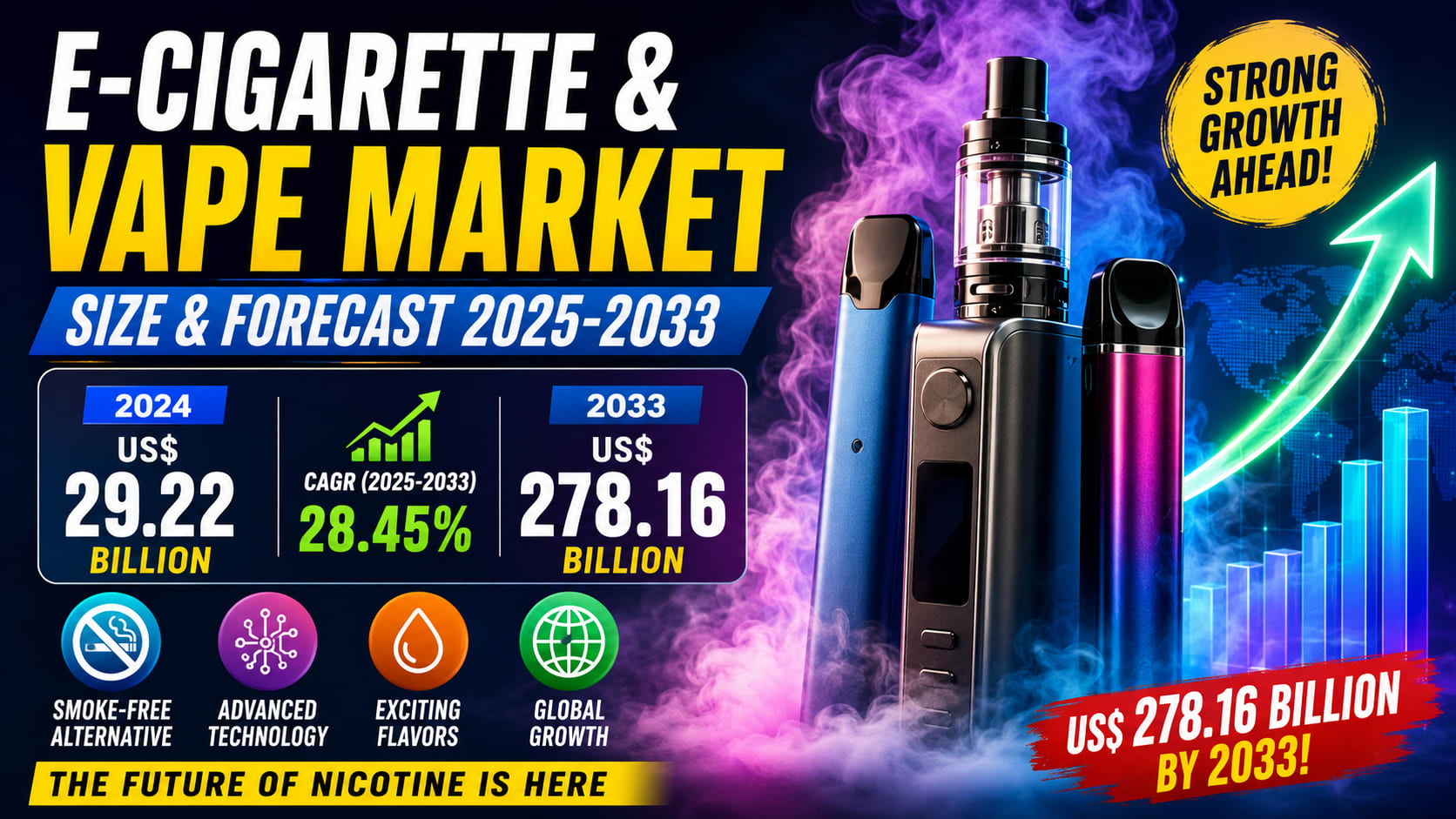 The Global E-Cigarette and Vape Market Is Entering a New Era of Growth as Consumers Seek Alternatives to Traditional Smoking